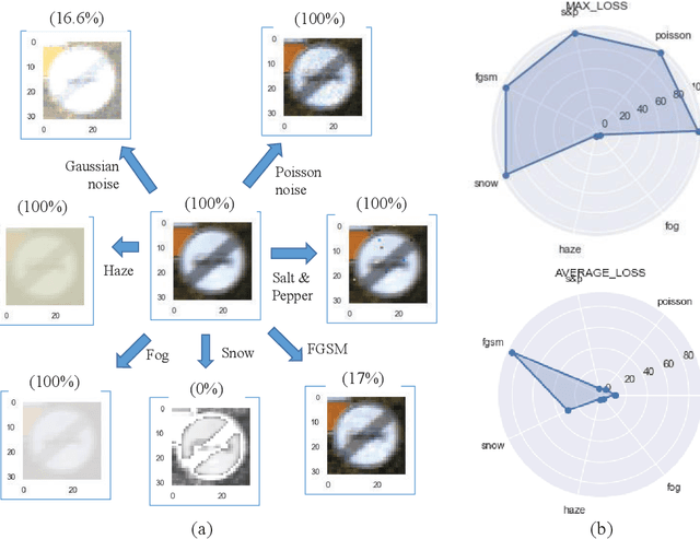 Figure 4 for nn-dependability-kit: Engineering Neural Networks for Safety-Critical Systems