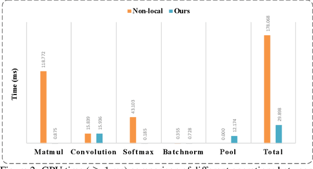 Figure 3 for Asymmetric Non-local Neural Networks for Semantic Segmentation