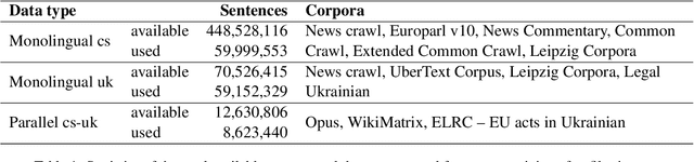 Figure 1 for Adam Mickiewicz University at WMT 2022: NER-Assisted and Quality-Aware Neural Machine Translation