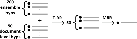 Figure 3 for Adam Mickiewicz University at WMT 2022: NER-Assisted and Quality-Aware Neural Machine Translation