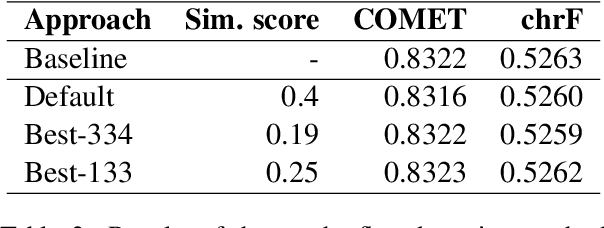 Figure 4 for Adam Mickiewicz University at WMT 2022: NER-Assisted and Quality-Aware Neural Machine Translation