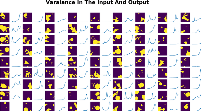 Figure 1 for Predicting resonant properties of plasmonic structures by deep learning
