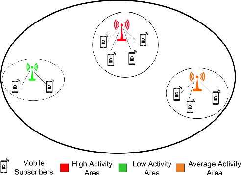 Figure 1 for Understanding and Partitioning Mobile Traffic using Internet Activity Records Data -- A Spatiotemporal Approach