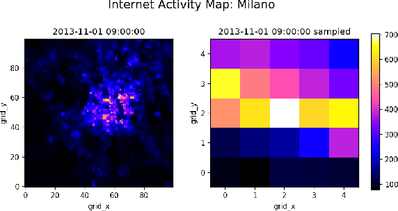 Figure 2 for Understanding and Partitioning Mobile Traffic using Internet Activity Records Data -- A Spatiotemporal Approach