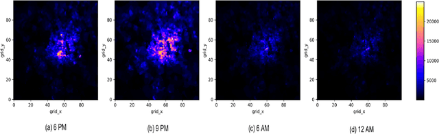 Figure 3 for Understanding and Partitioning Mobile Traffic using Internet Activity Records Data -- A Spatiotemporal Approach