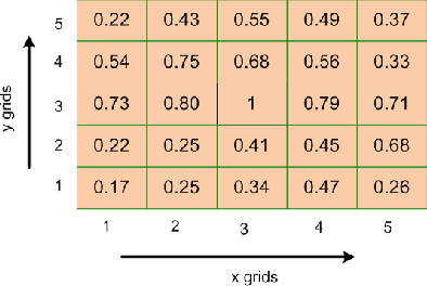 Figure 4 for Understanding and Partitioning Mobile Traffic using Internet Activity Records Data -- A Spatiotemporal Approach
