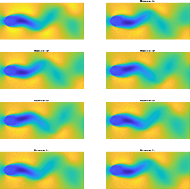 Figure 2 for Singular Dynamic Mode Decompositions