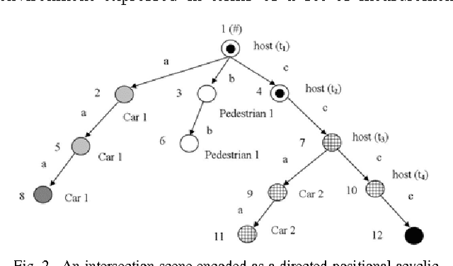 Figure 2 for Risk Assessment Algorithms Based On Recursive Neural Networks