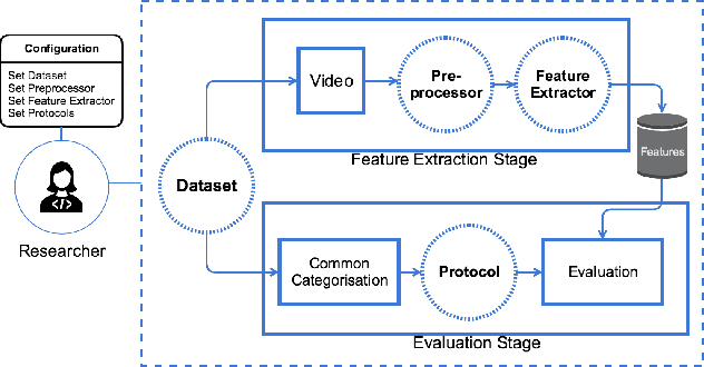 Figure 1 for Generalized Presentation Attack Detection: a face anti-spoofing evaluation proposal