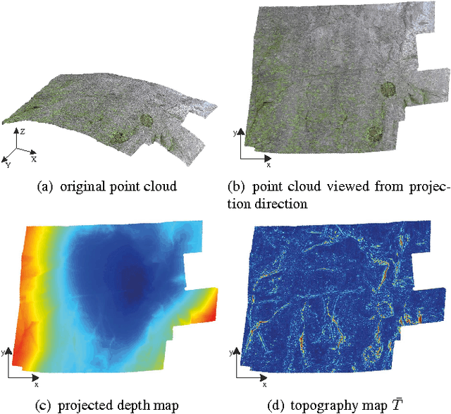 Figure 1 for Efficient Image-Space Extraction and Representation of 3D Surface Topography
