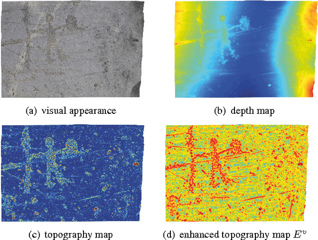 Figure 2 for Efficient Image-Space Extraction and Representation of 3D Surface Topography