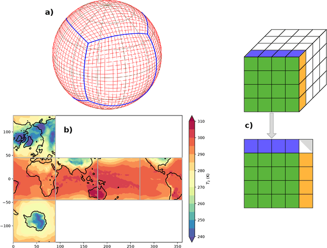 Figure 1 for Improving data-driven global weather prediction using deep convolutional neural networks on a cubed sphere