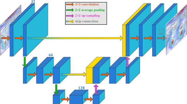 Figure 3 for Improving data-driven global weather prediction using deep convolutional neural networks on a cubed sphere