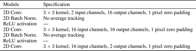 Figure 4 for Augmenting Physical Models with Deep Networks for Complex Dynamics Forecasting