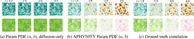 Figure 3 for Augmenting Physical Models with Deep Networks for Complex Dynamics Forecasting