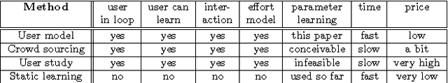 Figure 1 for Learning an Interactive Segmentation System