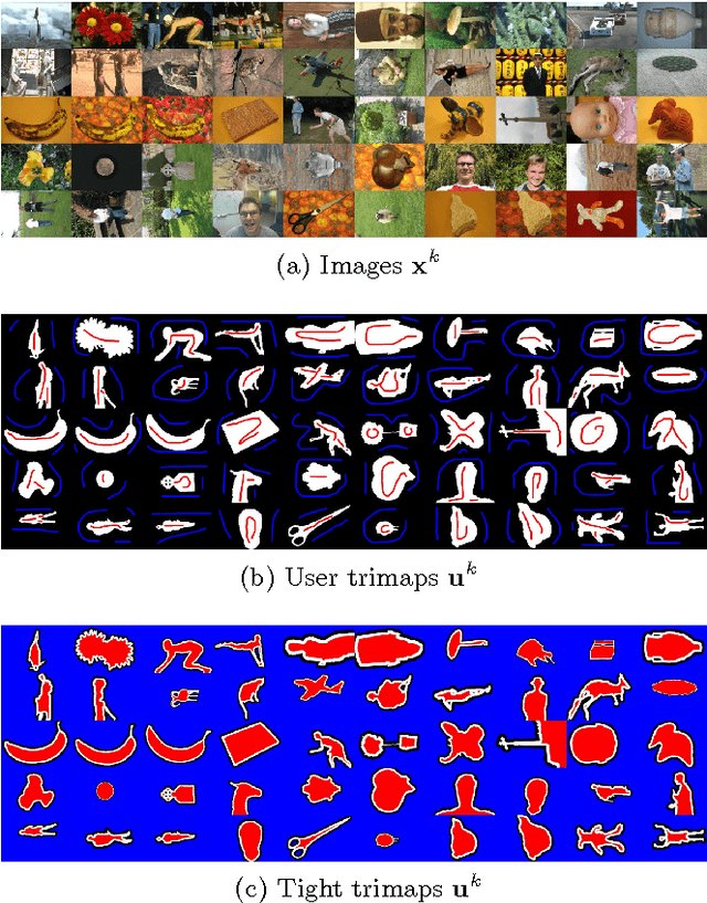 Figure 2 for Learning an Interactive Segmentation System