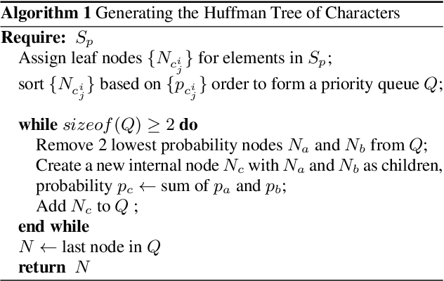 Figure 1 for Hierarchical Softmax for End-to-End Low-resource Multilingual Speech Recognition