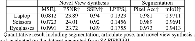 Figure 2 for CLA-NeRF: Category-Level Articulated Neural Radiance Field