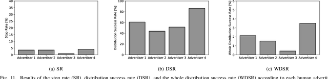 Figure 3 for Behavioral assessment of a humanoid robot when attracting pedestrians in a mall