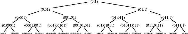 Figure 2 for When are Kalman-filter restless bandits indexable?