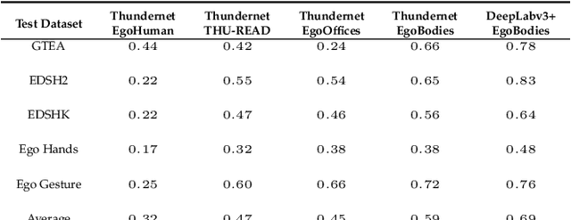 Figure 2 for Real Time Egocentric Segmentation for Video-self Avatar in Mixed Reality