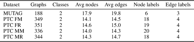 Figure 2 for edGNN: a Simple and Powerful GNN for Directed Labeled Graphs