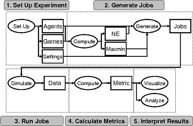 Figure 1 for Empirically Evaluating Multiagent Learning Algorithms