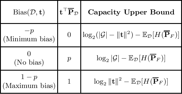 Figure 1 for An Information-Theoretic Perspective on Overfitting and Underfitting