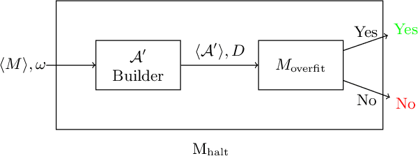 Figure 2 for An Information-Theoretic Perspective on Overfitting and Underfitting