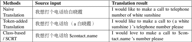 Figure 1 for Source-Critical Reinforcement Learning for Transferring Spoken Language Understanding to a New Language