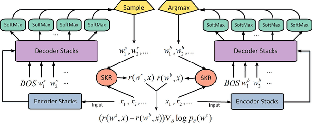 Figure 2 for Source-Critical Reinforcement Learning for Transferring Spoken Language Understanding to a New Language