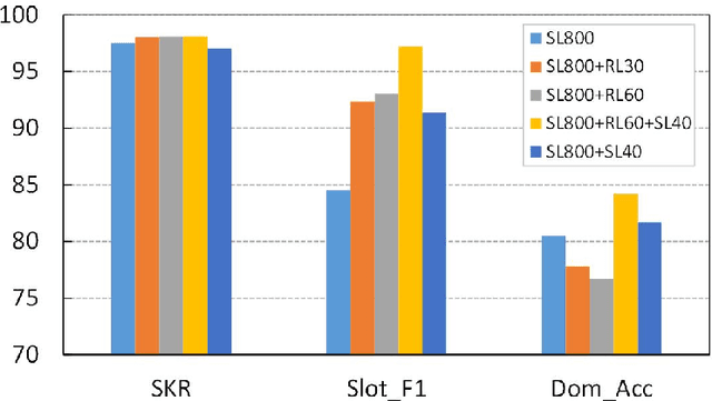 Figure 4 for Source-Critical Reinforcement Learning for Transferring Spoken Language Understanding to a New Language