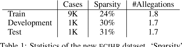 Figure 2 for Paragraph-level Rationale Extraction through Regularization: A case study on European Court of Human Rights Cases