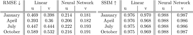 Figure 2 for Improving trajectory calculations using deep learning inspired single image superresolution