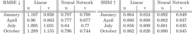 Figure 4 for Improving trajectory calculations using deep learning inspired single image superresolution