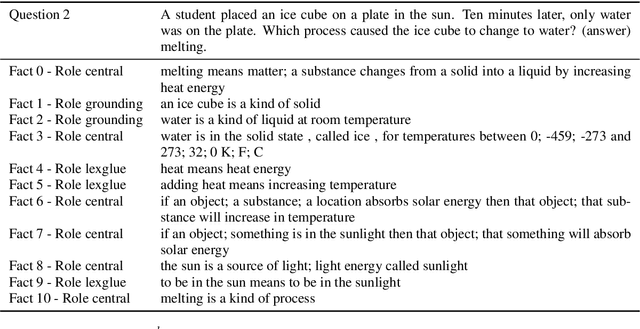 Figure 4 for Autoregressive Reasoning over Chains of Facts with Transformers