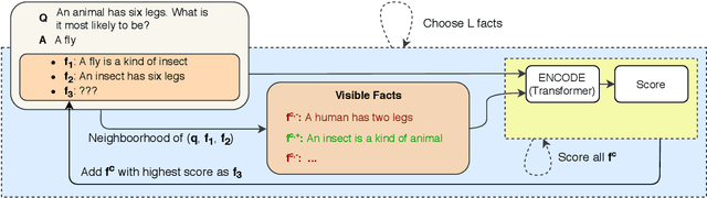 Figure 1 for Autoregressive Reasoning over Chains of Facts with Transformers