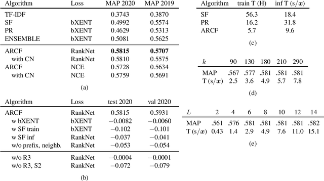 Figure 2 for Autoregressive Reasoning over Chains of Facts with Transformers