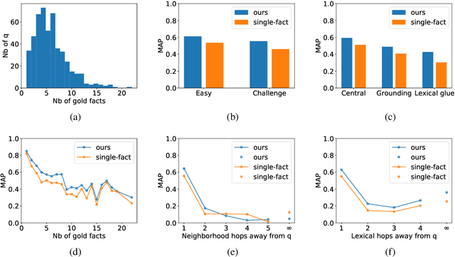 Figure 3 for Autoregressive Reasoning over Chains of Facts with Transformers