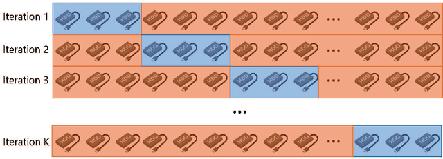 Figure 2 for Metadata-Based Detection of Child Sexual Abuse Material