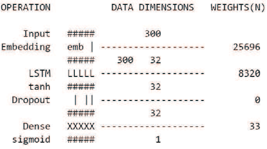 Figure 4 for Metadata-Based Detection of Child Sexual Abuse Material