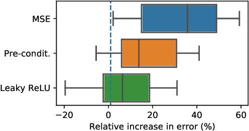 Figure 3 for LQF: Linear Quadratic Fine-Tuning