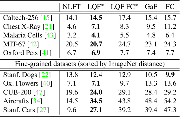 Figure 2 for LQF: Linear Quadratic Fine-Tuning