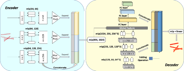 Figure 4 for GPR-based Model Reconstruction System for Underground Utilities Using GPRNet