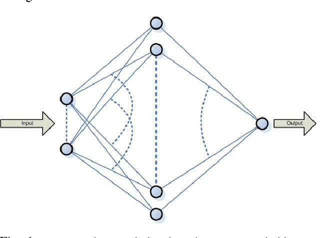 Figure 1 for Pattern Recognition in Collective Cognitive Systems: Hybrid Human-Machine Learning (HHML) By Heterogeneous Ensembles