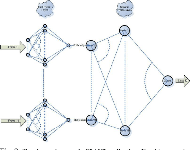 Figure 2 for Pattern Recognition in Collective Cognitive Systems: Hybrid Human-Machine Learning (HHML) By Heterogeneous Ensembles