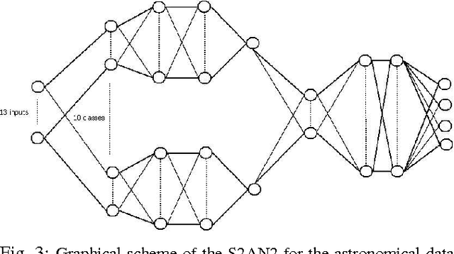 Figure 3 for Pattern Recognition in Collective Cognitive Systems: Hybrid Human-Machine Learning (HHML) By Heterogeneous Ensembles