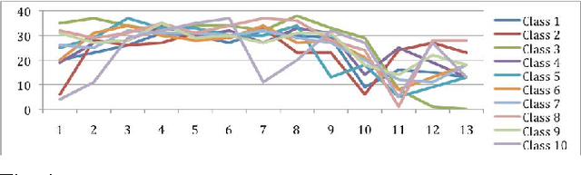 Figure 4 for Pattern Recognition in Collective Cognitive Systems: Hybrid Human-Machine Learning (HHML) By Heterogeneous Ensembles