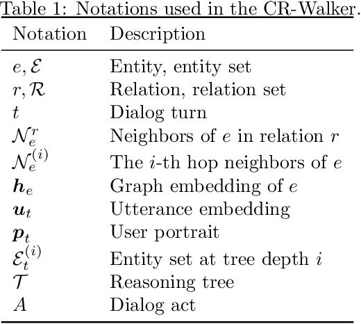 Figure 2 for Bridging the Gap between Conversational Reasoning and Interactive Recommendation